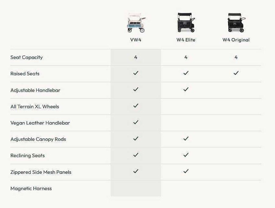 Strollers Wonderfold Wagon | Wonderfold Wagon Volkswagen Special Edition Quad Stroller